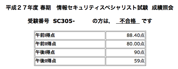 試験結果